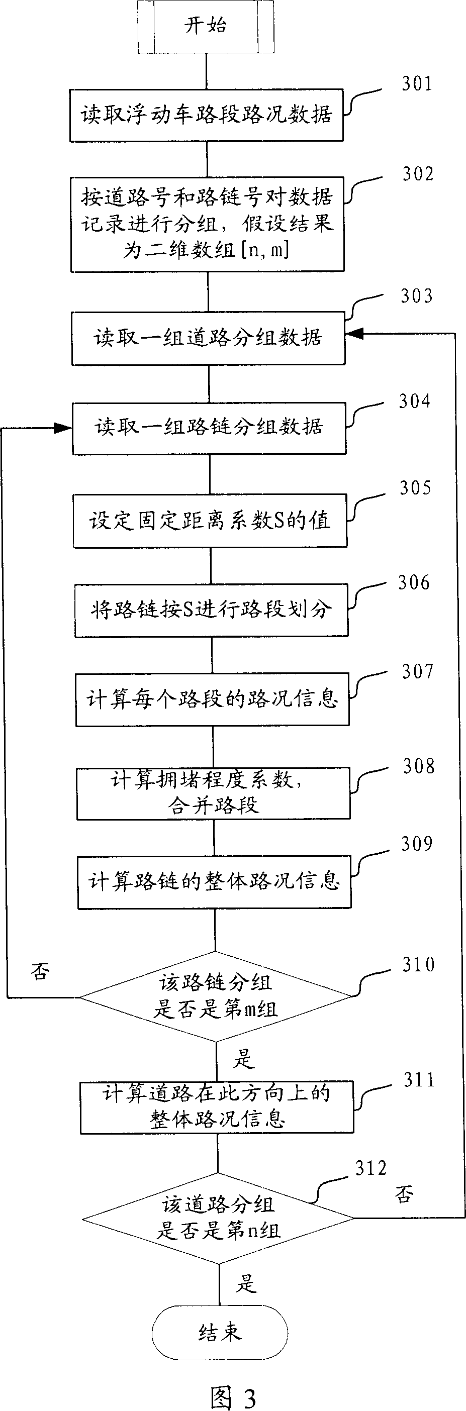 Traffic information fusion processing method and system