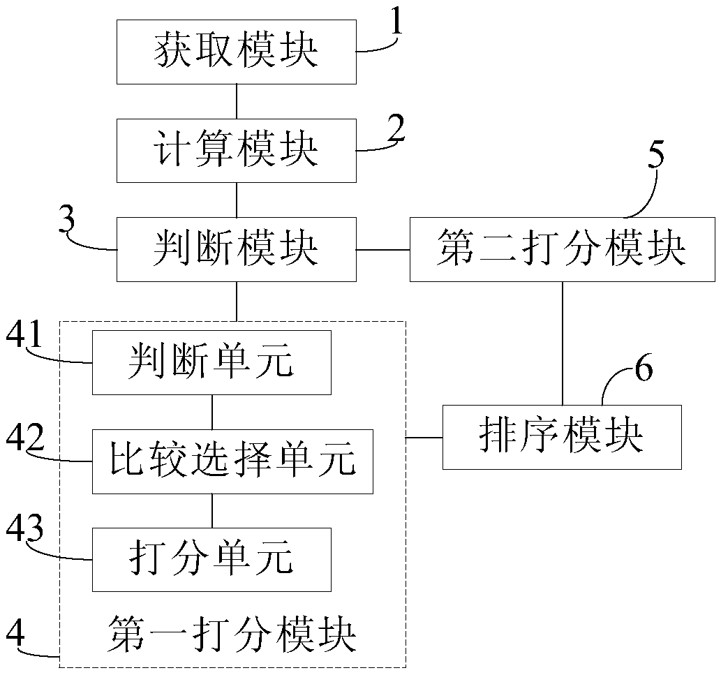 Mobile terminal application ranking method and system