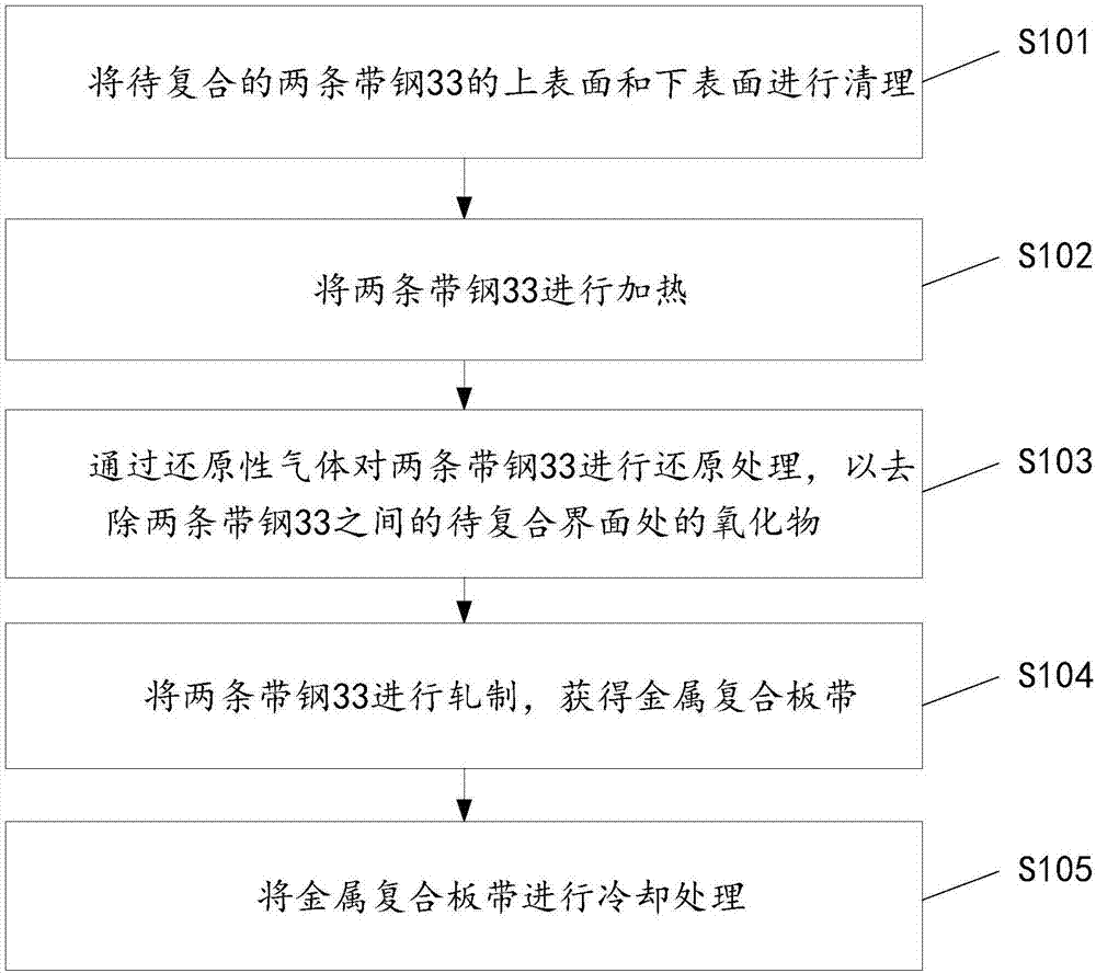 Method and device for rolling metal composite strip