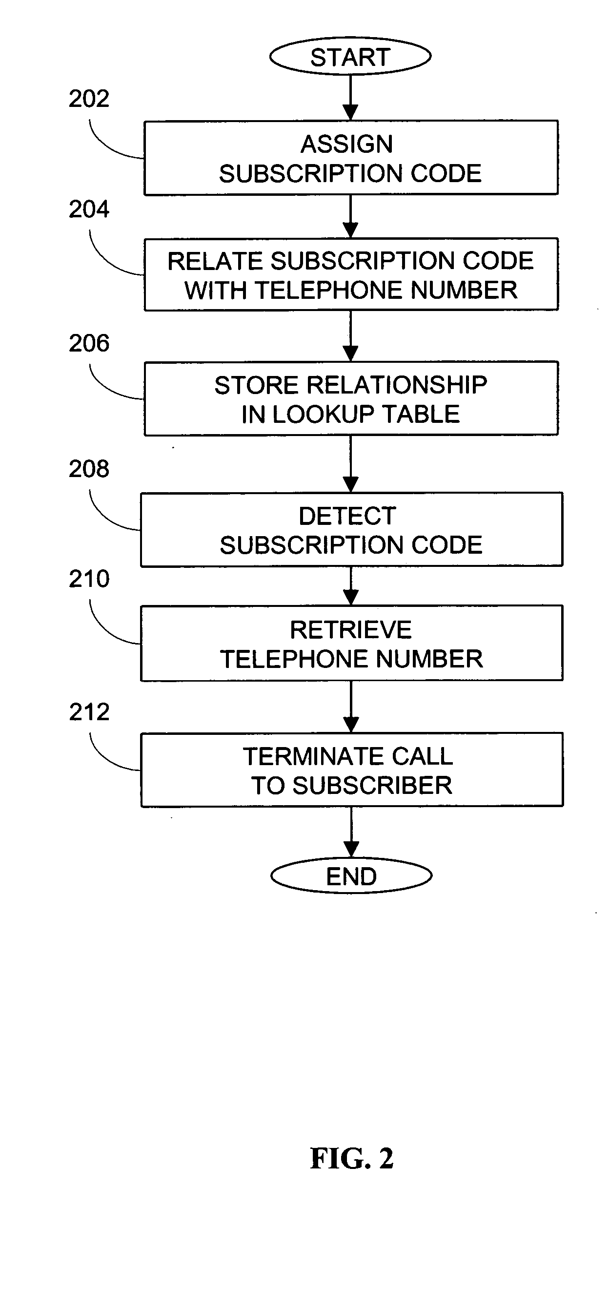 System and method for star code dialing