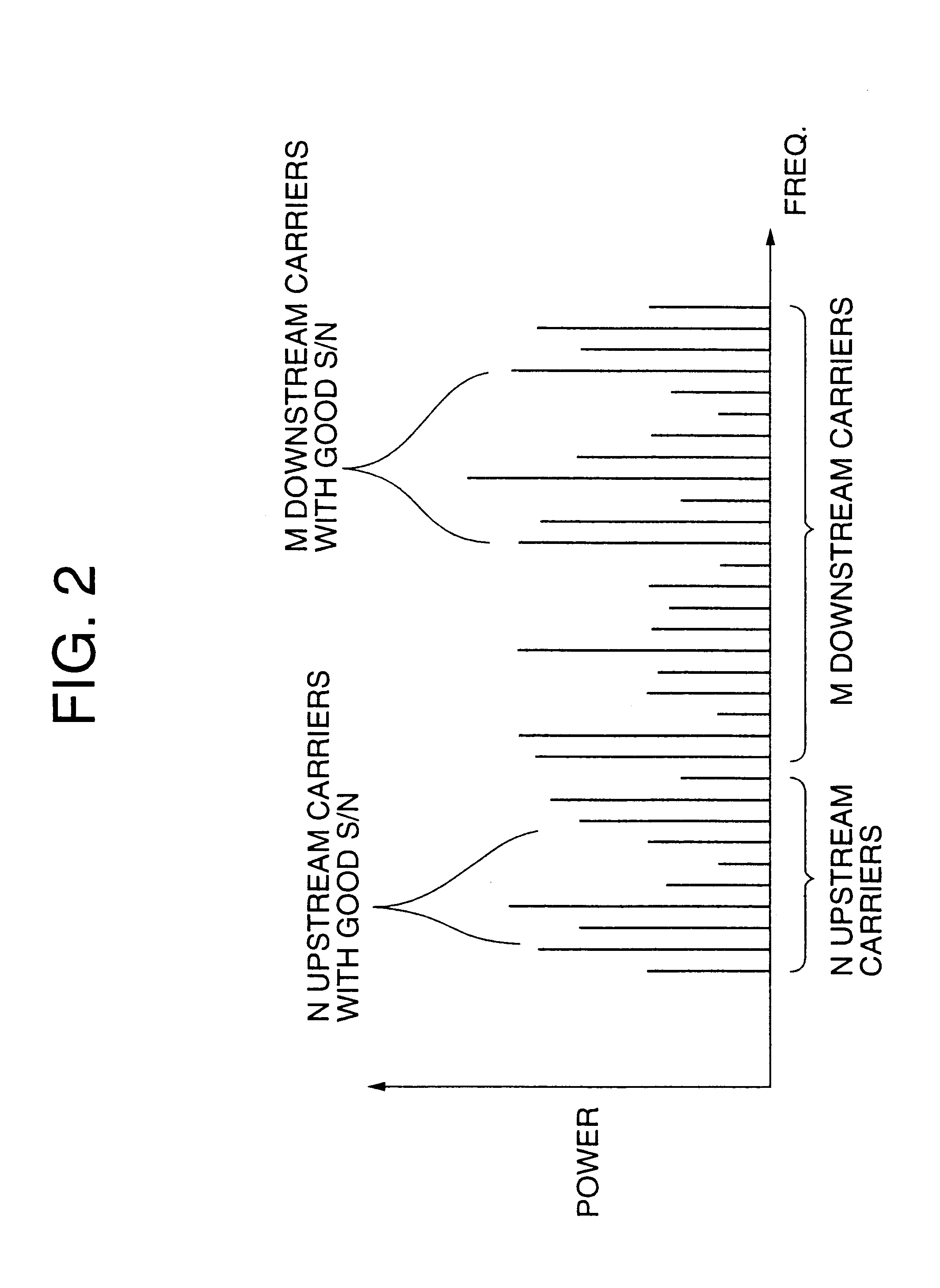 Remote power feed method and system