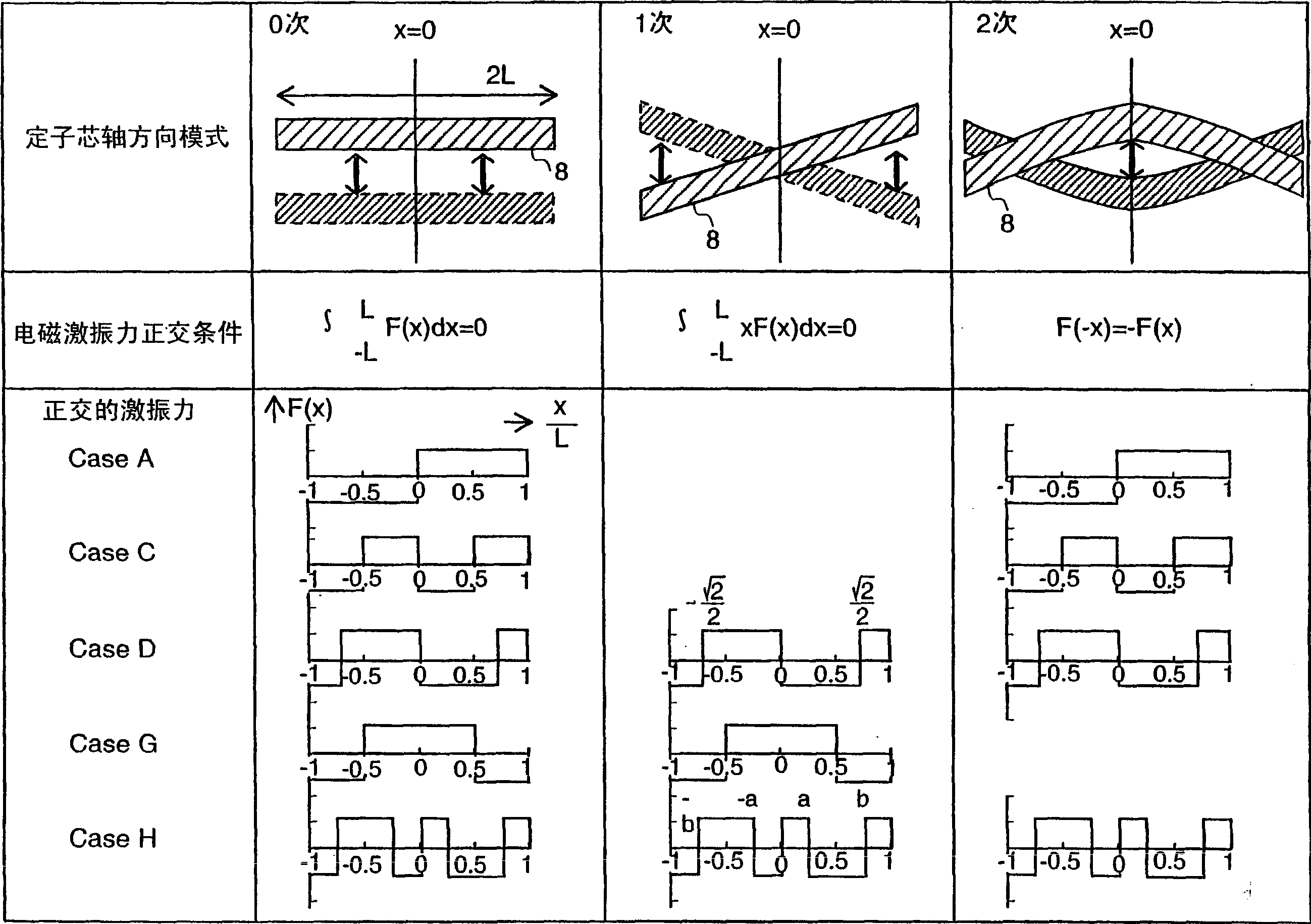 Electric motor