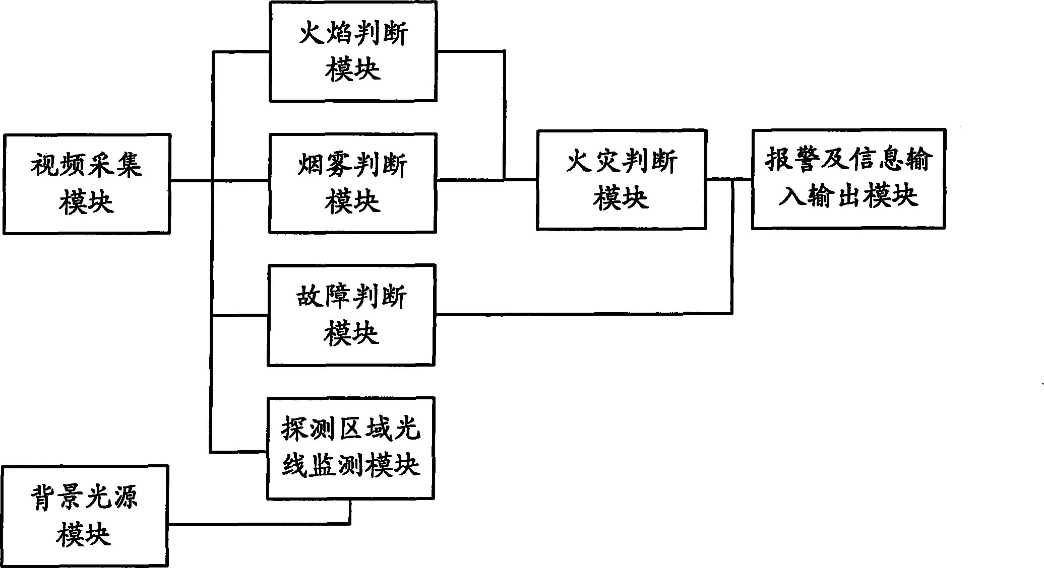 Fire hazard probe system and its fire hazard detection method