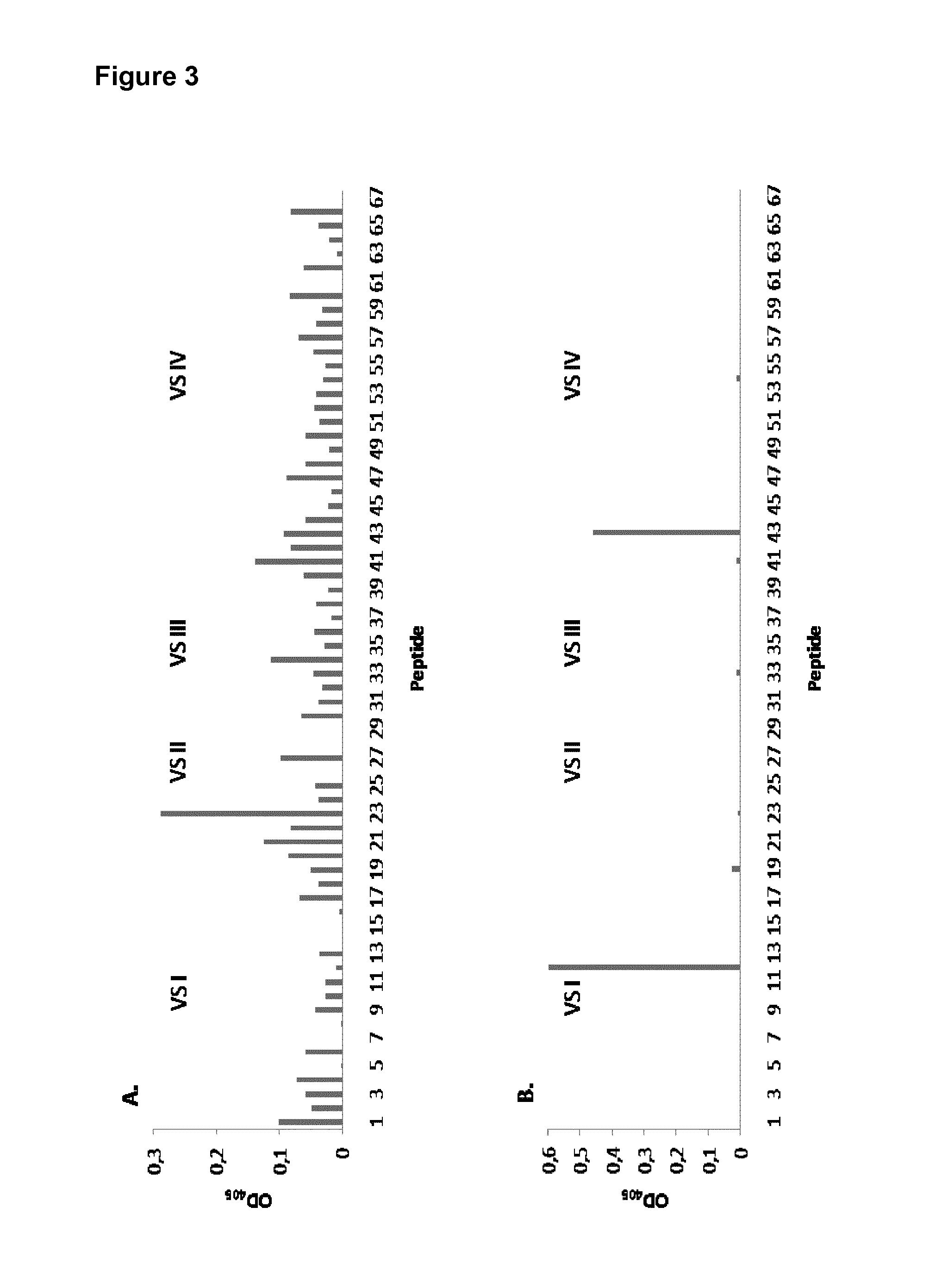 Vaccines for chlamydia