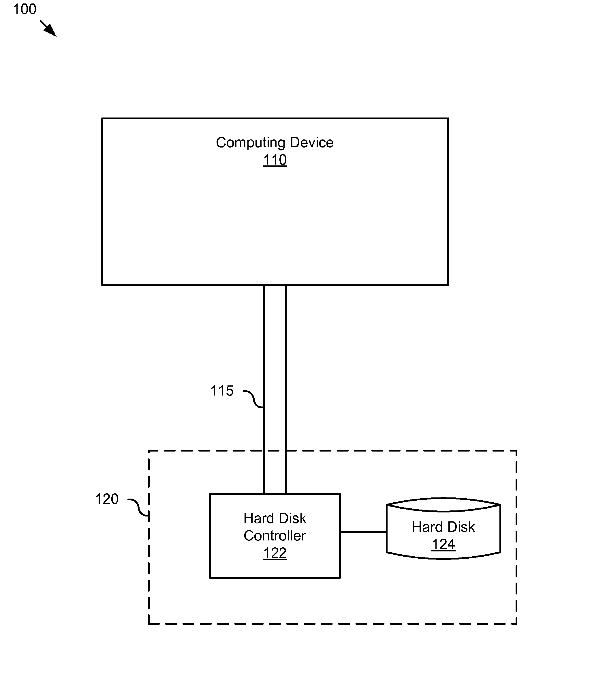 Apparatus, system, and method for facilitating physical disk request scheduling