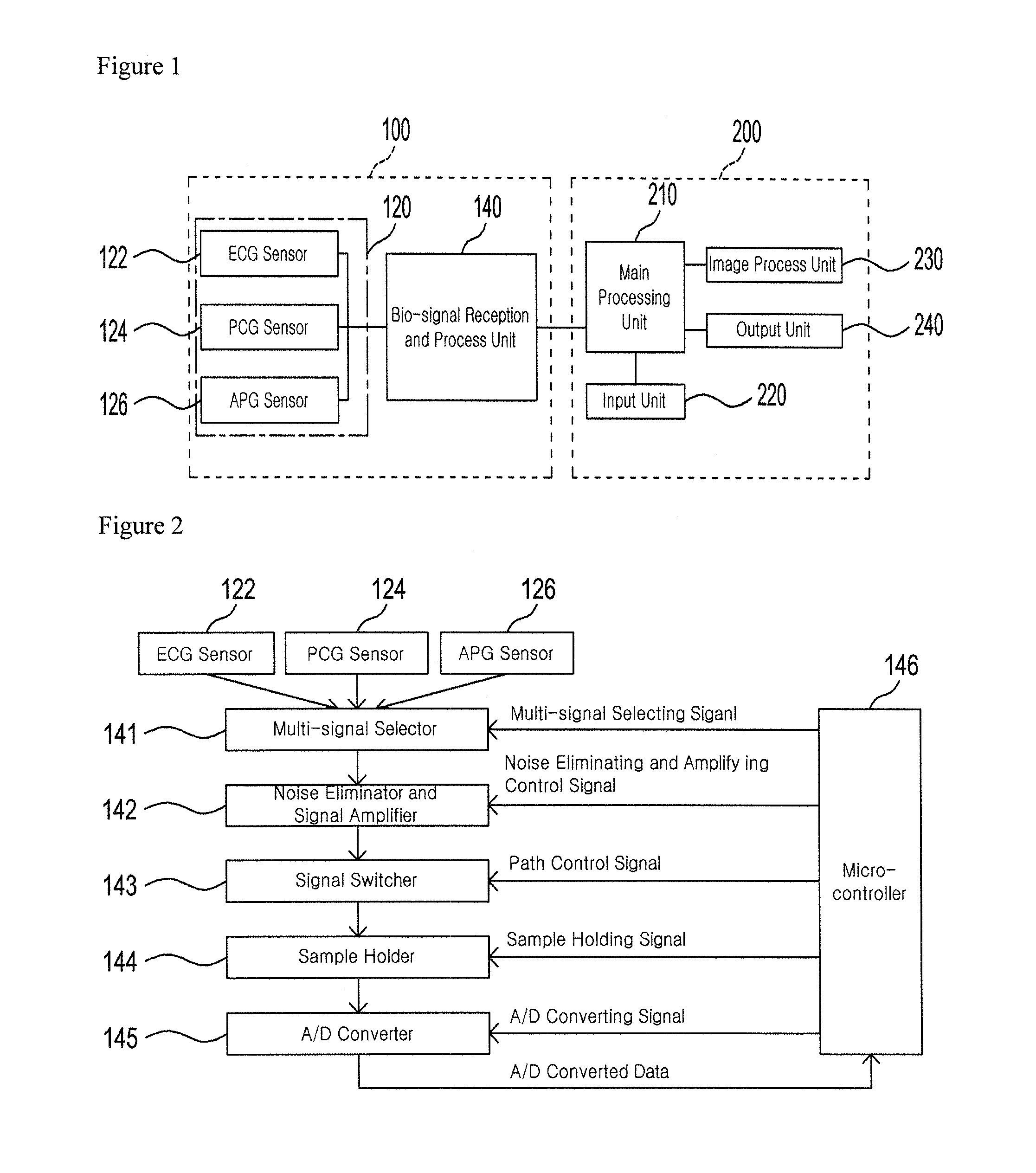 Cardiovascular analyzer