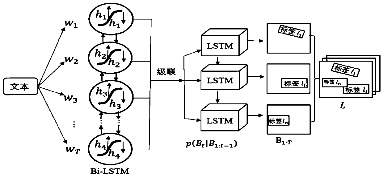 Text-to-image generation method of adaptive attribute and instance mask embedded graph