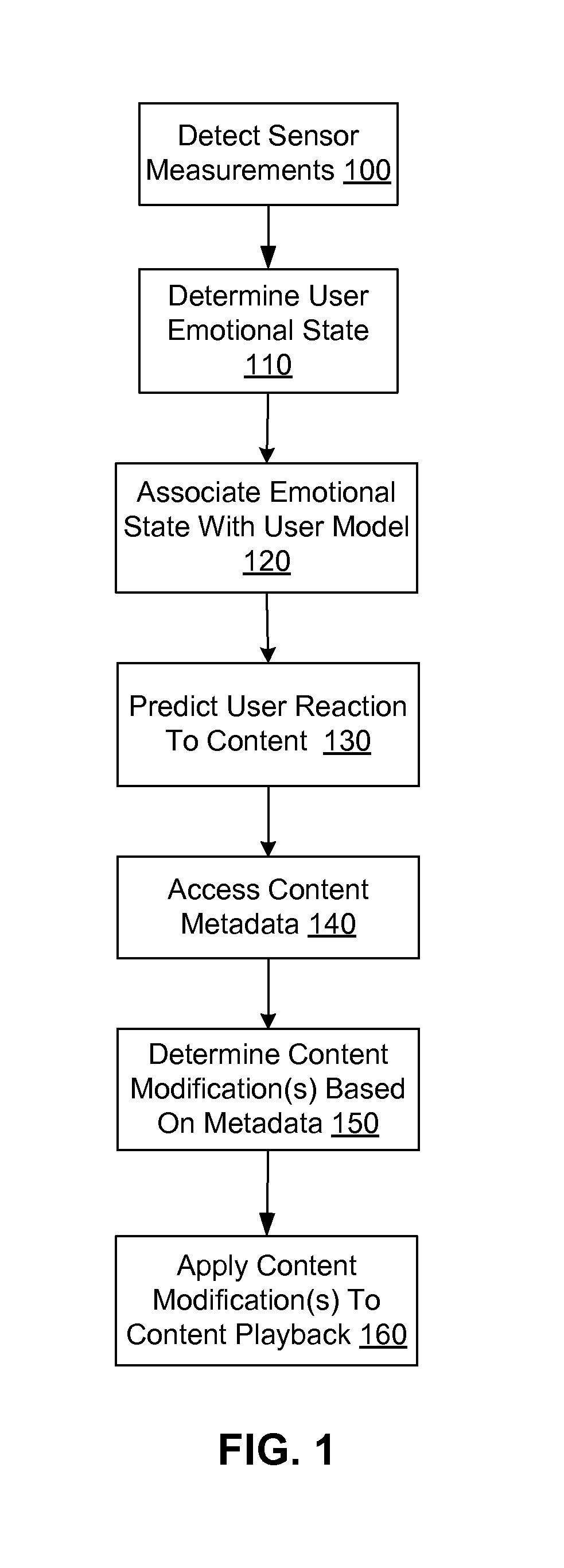 System and method for dynamic content modification based on user reactions