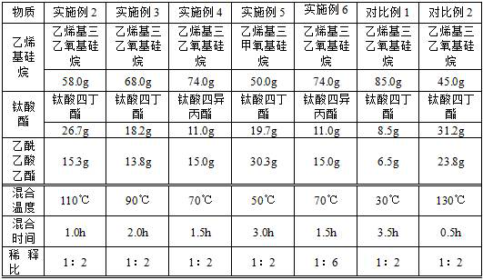 Heat-vulcanized silicone rubber base coat binder and preparation method thereof