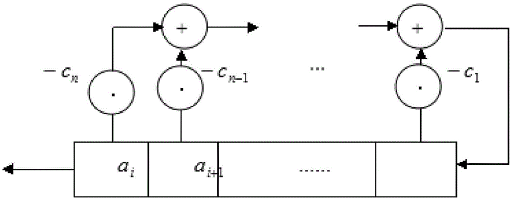 Interweaving technology-based key stream generation method and device