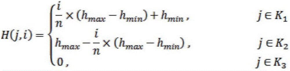 Action recognition method based on skeleton sequence