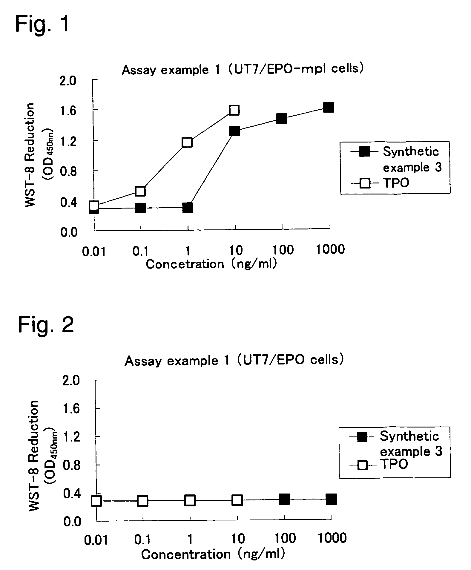 Heterocyclic compounds and thrombopoietin receptor activators