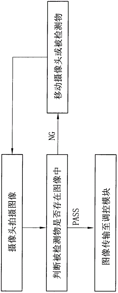 Photographing method with projection light source and photographing device