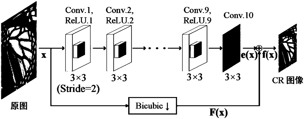 A method for downsample an image