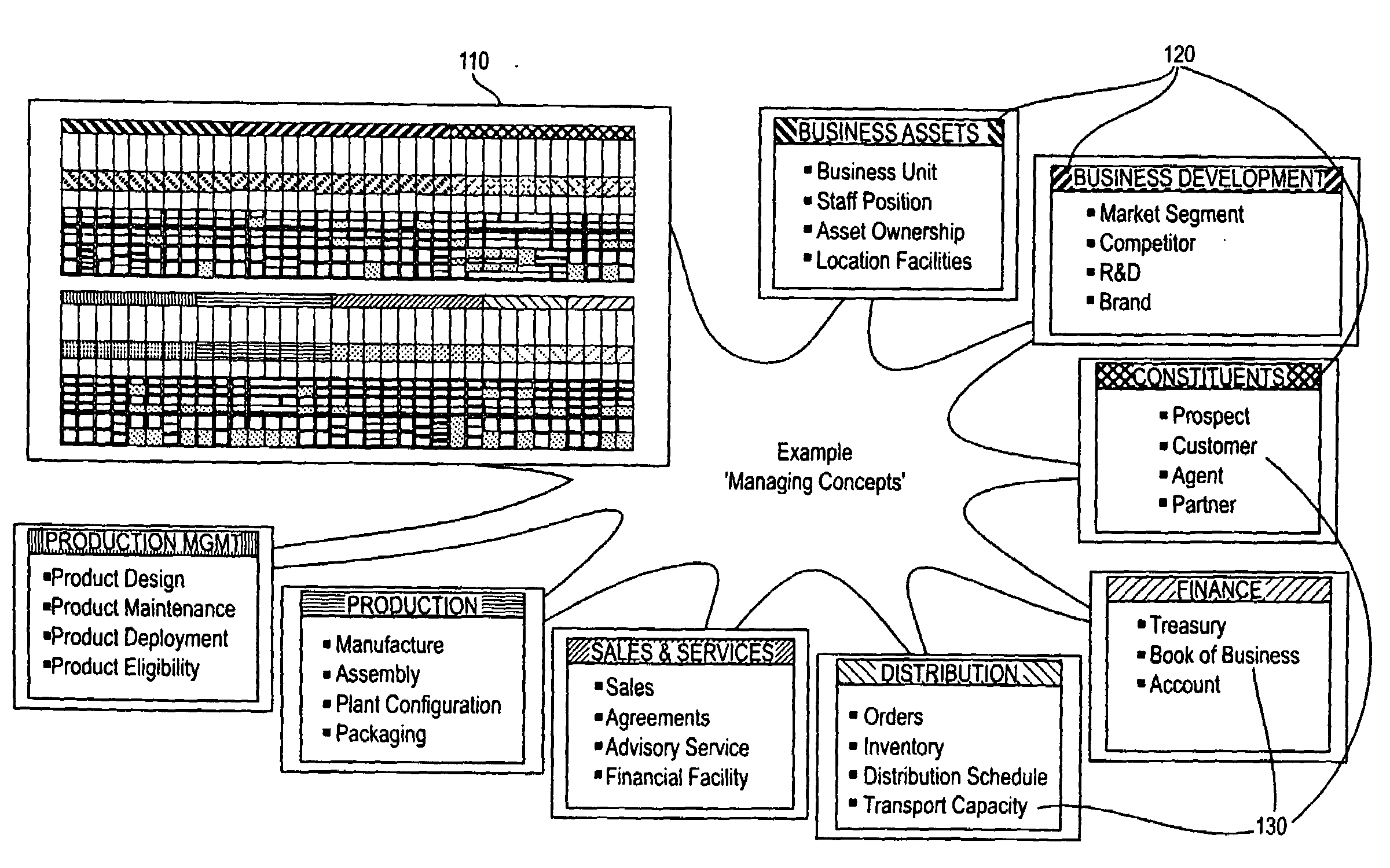 System and method for alignment of an enterprise to a component business model