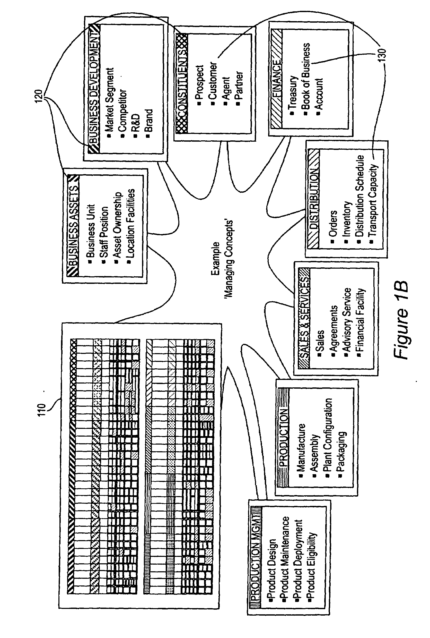 System and method for alignment of an enterprise to a component business model