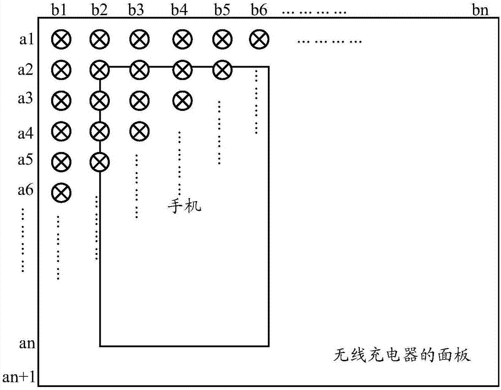 Charging area display method, and wireless charger