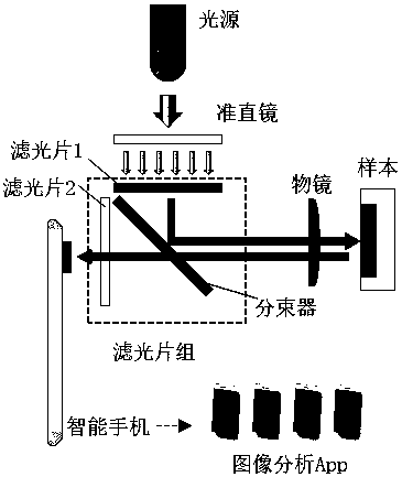 Portable fluorescence microscope based on smart phone and working method thereof