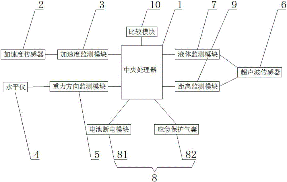 Terminal falling-overboard protection method and system