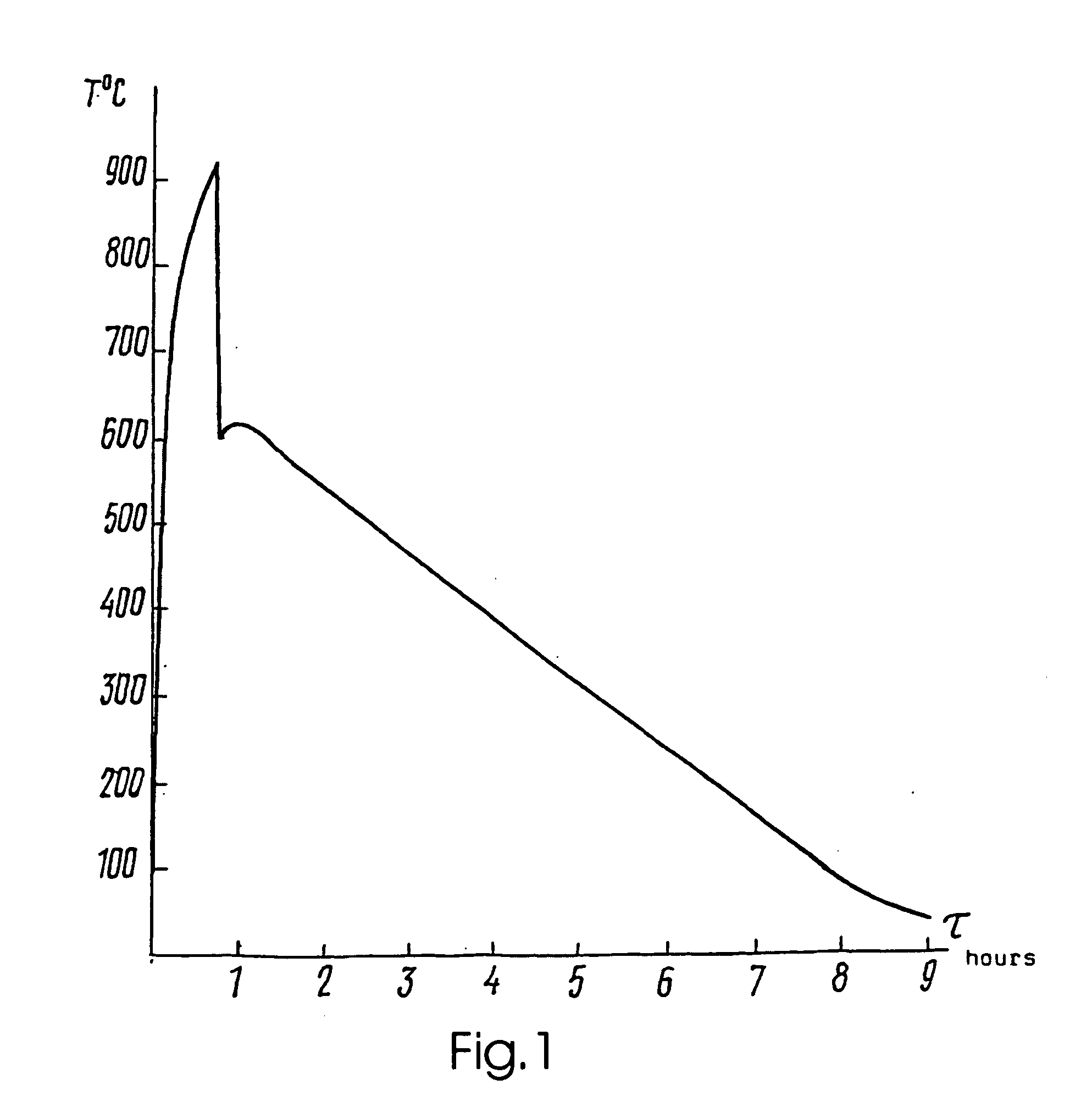 Method for continous production of decorative facing slabs and a device for carrying out said method, decorative facing material