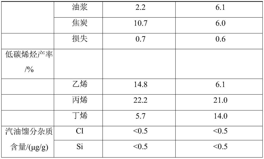 Method and system for preparing low-carbon olefin from waste plastics