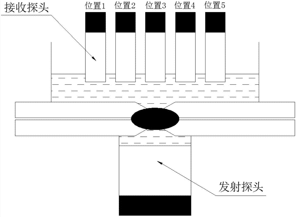 Quantification ultrasonic nondestructive detection method of diameter of spot weld nugget