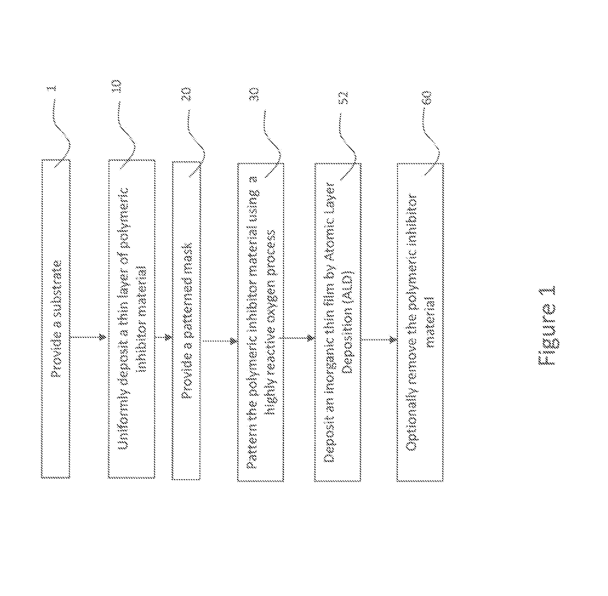 Patterning for selective area deposition