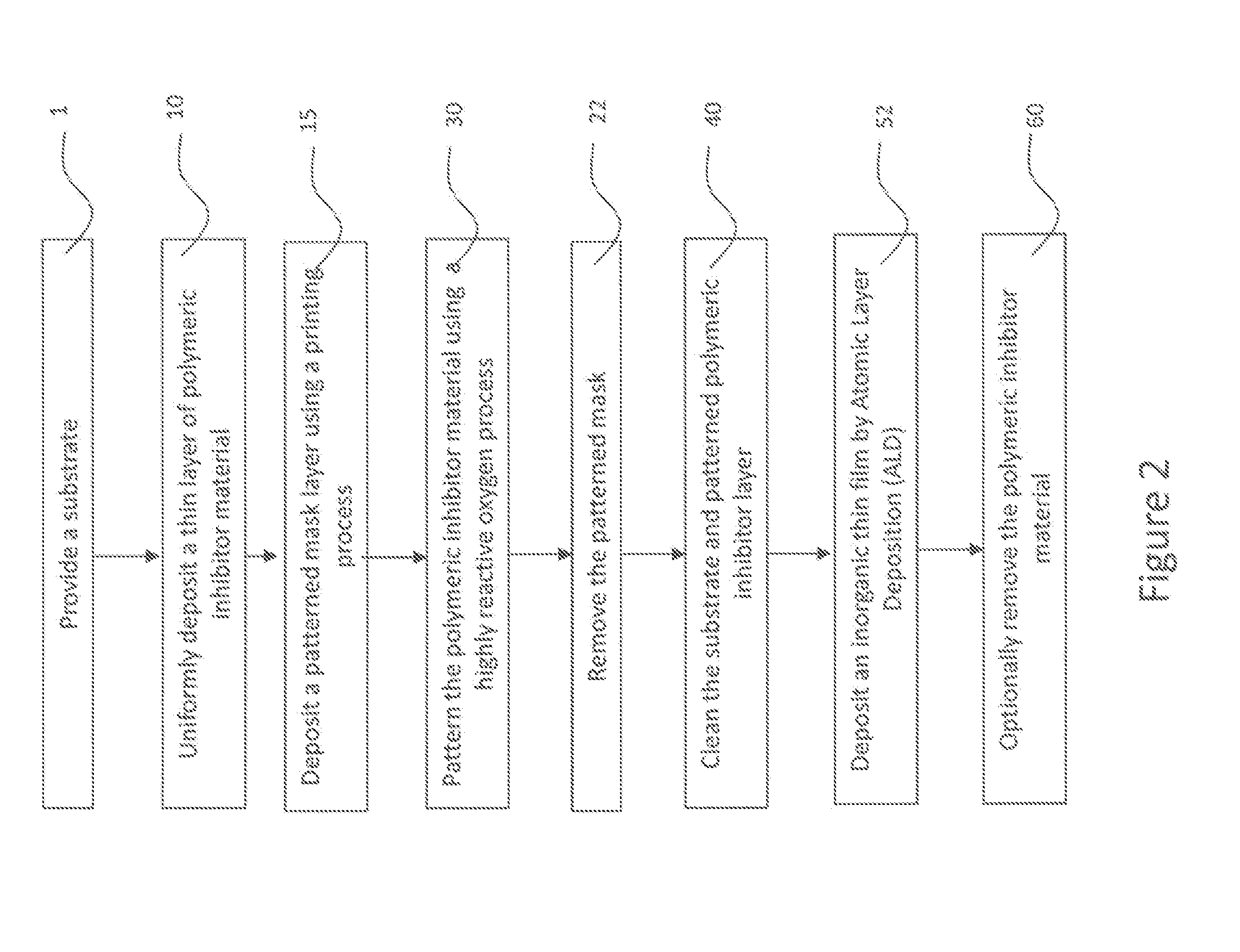 Patterning for selective area deposition