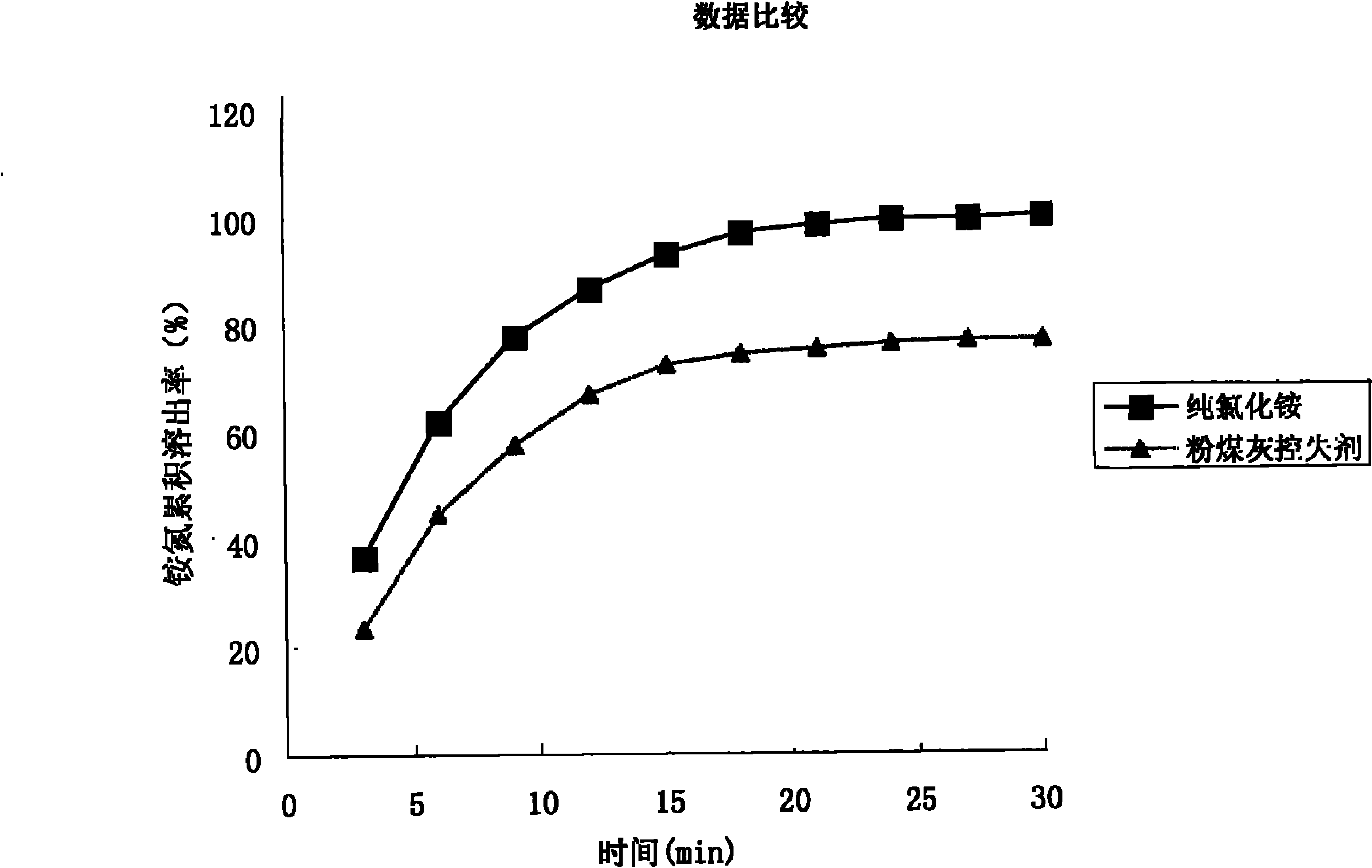 Method for preparing compound controlled-release fertilizer from pulverized fuel ash serving as raw material