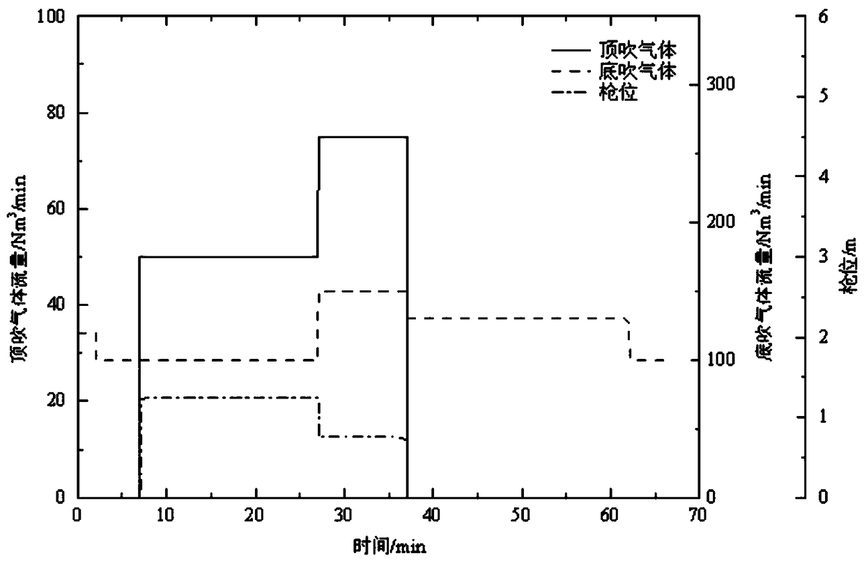 Steelmaking device with co2 and co-ar cycle injection in the tail gas of vod furnace