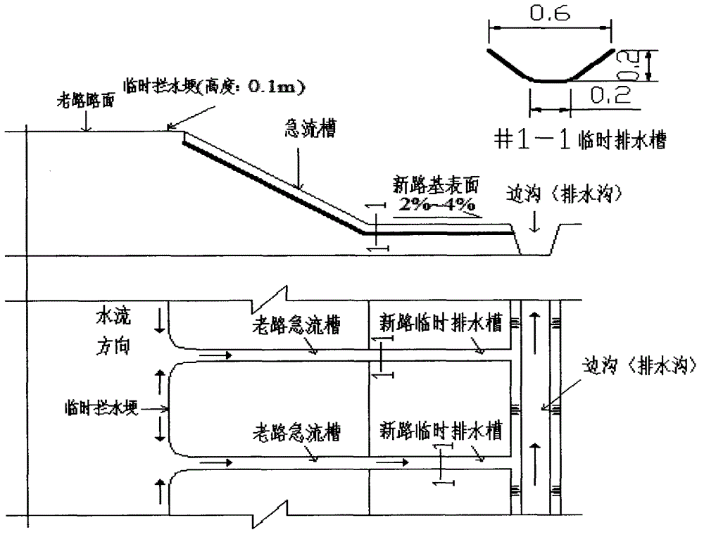 A road surface drainage system during the construction period of expressway reconstruction and expansion projects