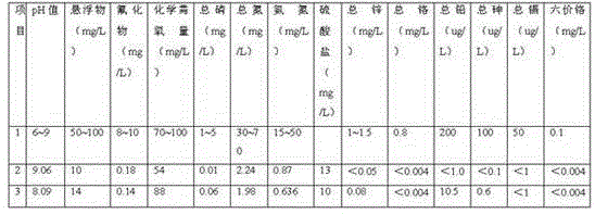 Herbaceous plant rare-earth mineral leaching agent and preparation method thereof