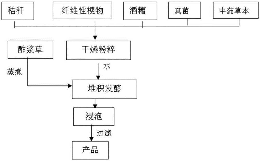 Herbaceous plant rare-earth mineral leaching agent and preparation method thereof