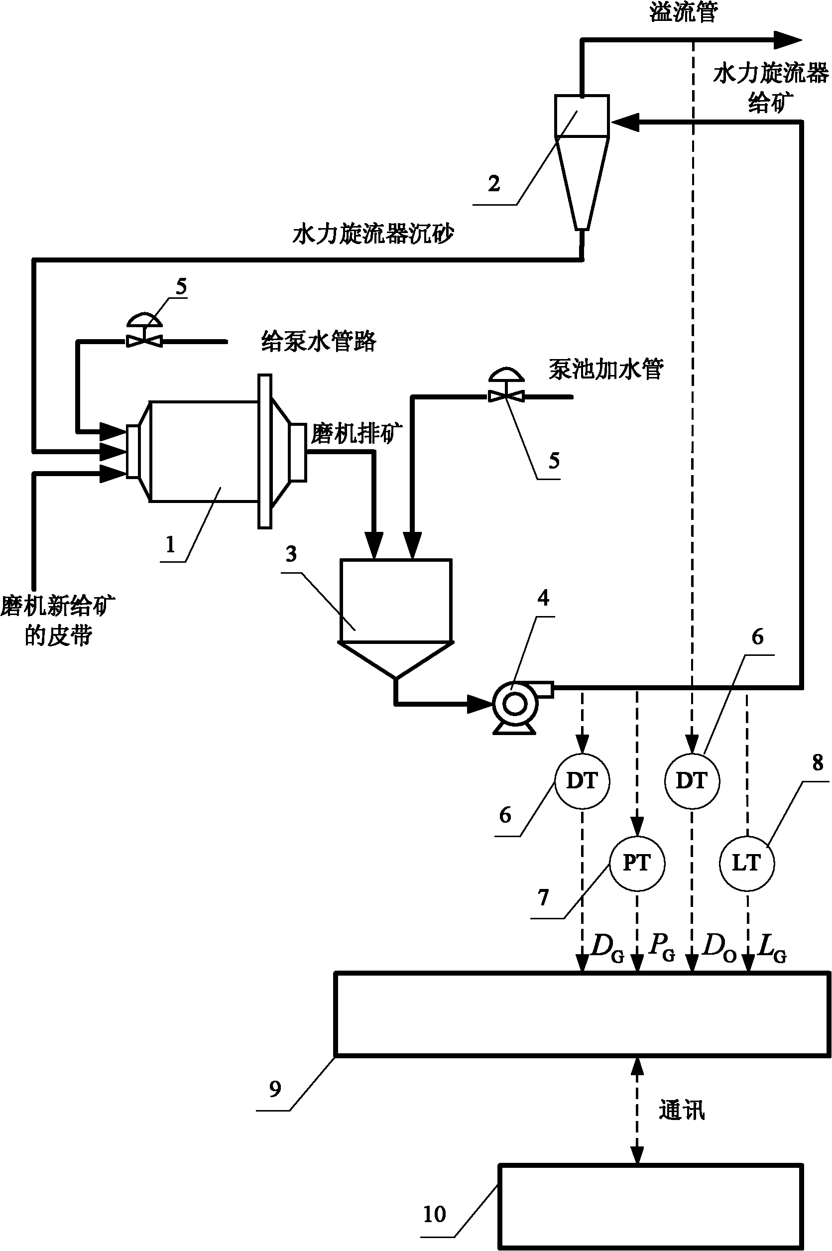 Hybrid intelligence soft measuring method of overflow granularity index in wet grinding process