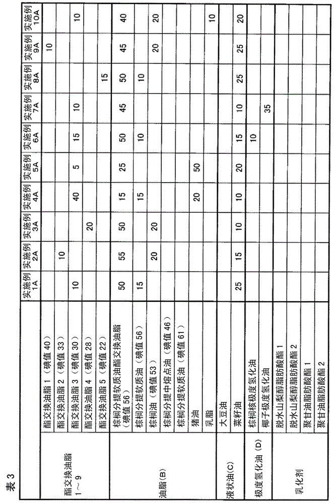 Oil/fat composition