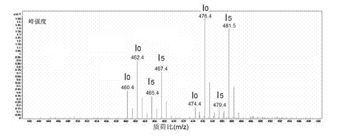 Electrospray ionization-quadrupole-time-of-flight mass spectrometry analyzing method of sterol contained in edible oil