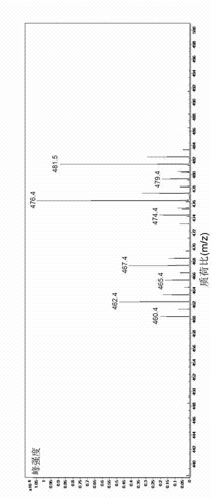 Electrospray ionization-quadrupole-time-of-flight mass spectrometry analyzing method of sterol contained in edible oil