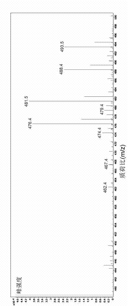 Electrospray ionization-quadrupole-time-of-flight mass spectrometry analyzing method of sterol contained in edible oil