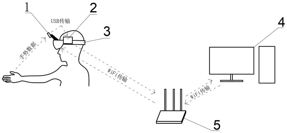 Movable gesture interaction device and method capable of being used for augmented reality game