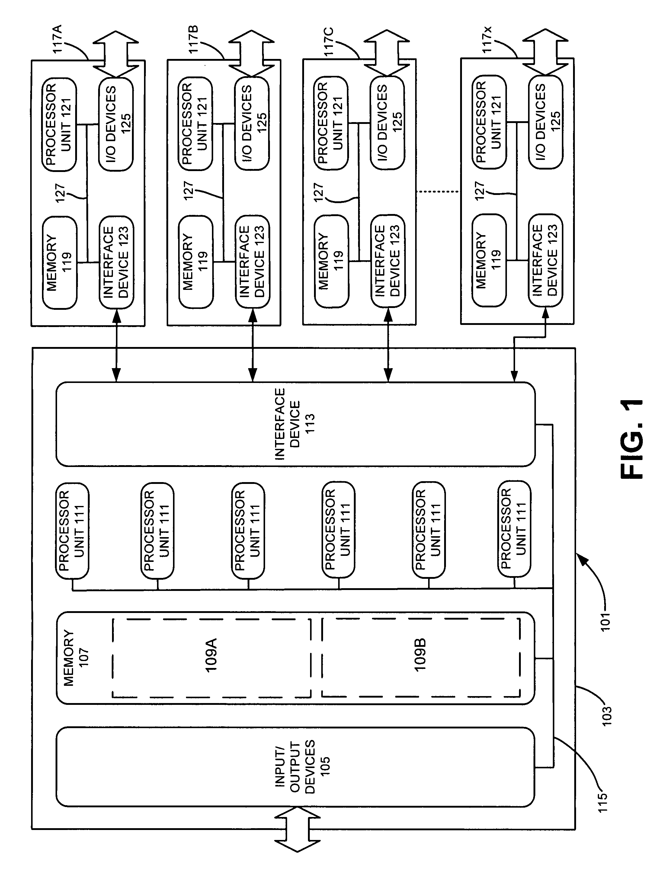 Model-based design verification