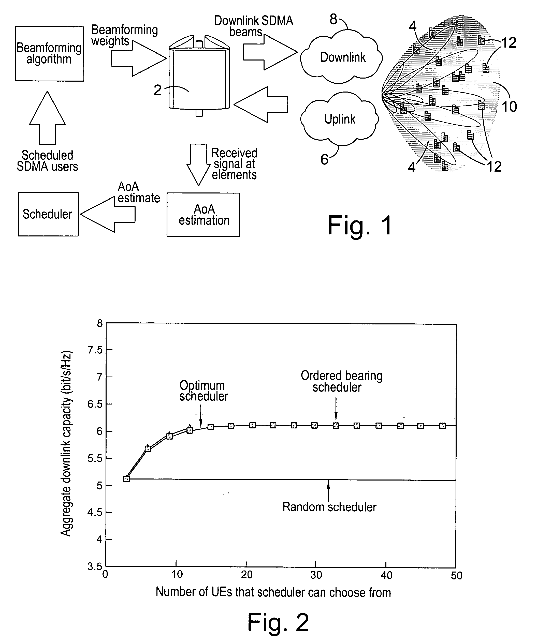 Downlink beamforming for broadband wireless networks