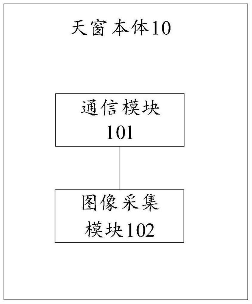 Automobile display system and automobile