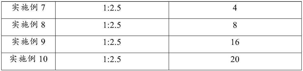 A kind of hepatitis B virus adsorbent and its preparation method and application