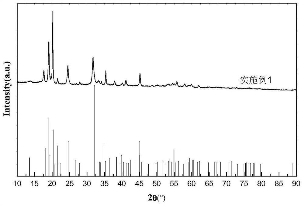 Iron phosphate precursor as well as preparation method and application thereof