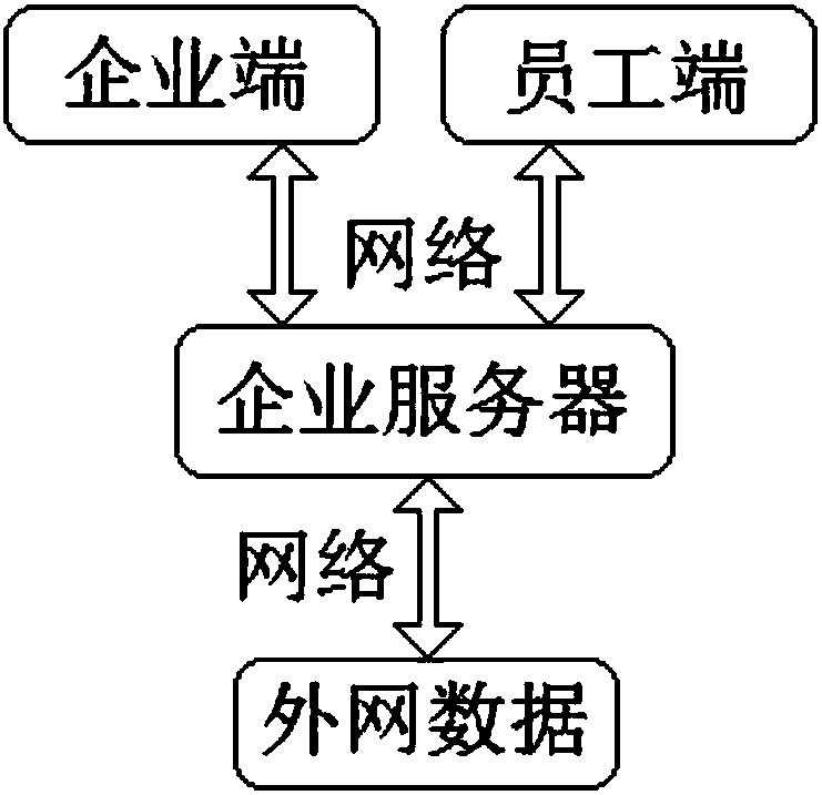 Enterprise internal management and control system