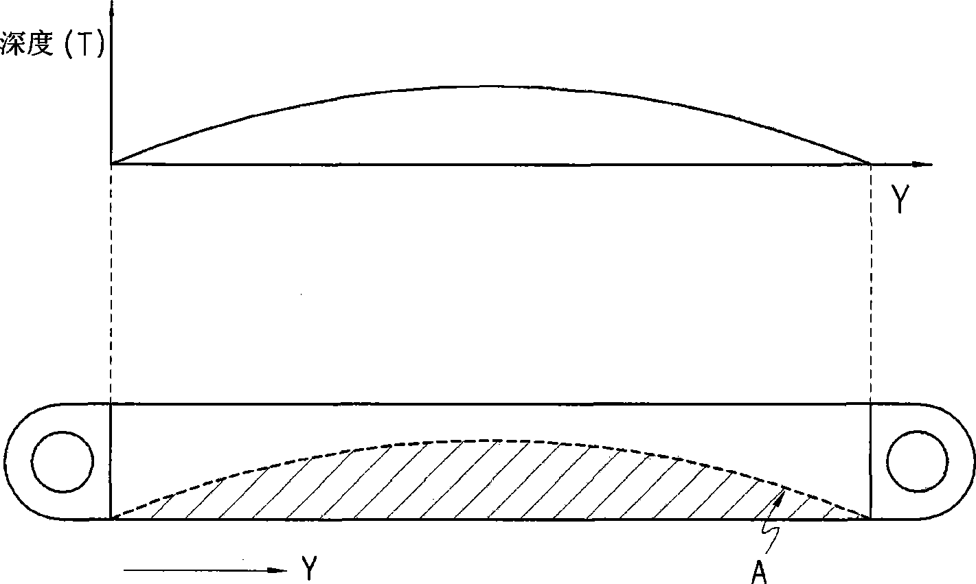 Light guide plate of backlight unit with patterns