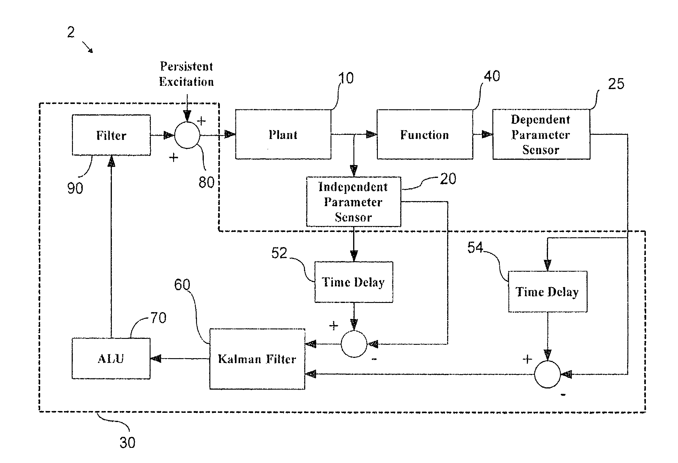 Systems and methods for peak-seeking control