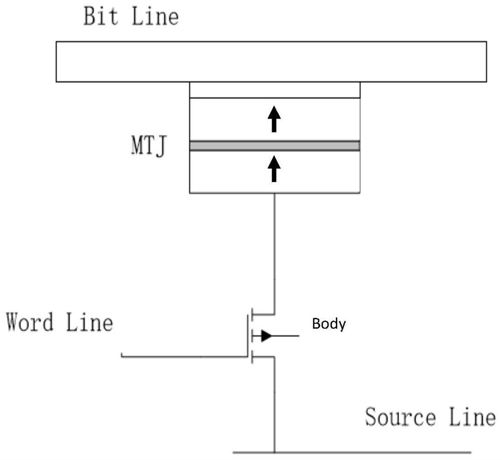 A mram memory chip using fully depleted silicon-insulator fd-soi field effect transistor