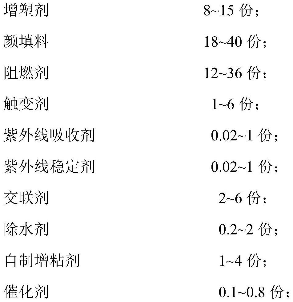 Water-soaking-resistant flame-retardant single-component silane modified polyether sealant and preparation method thereof