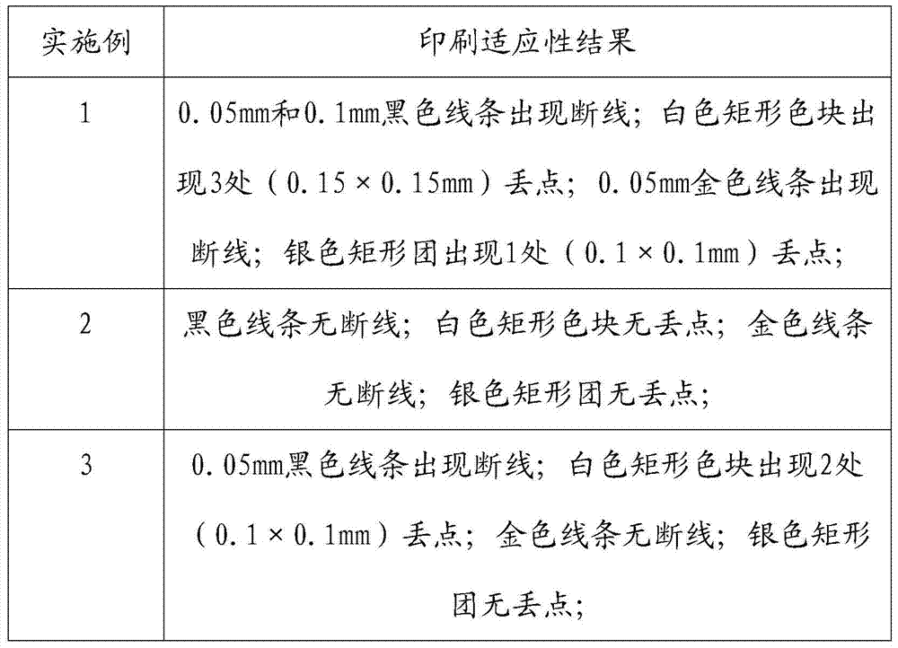 A kind of primary wood pulp cardboard and preparation method thereof